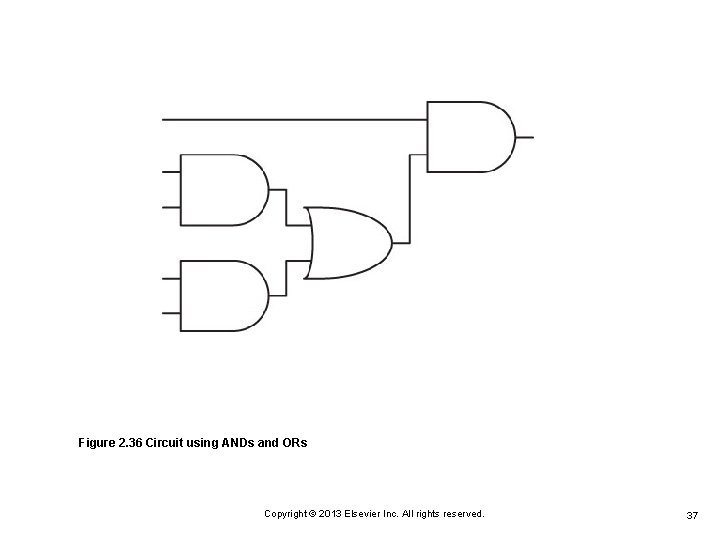 Figure 2. 36 Circuit using ANDs and ORs Copyright © 2013 Elsevier Inc. All Figure 2. 36 Circuit using ANDs and ORs Copyright © 2013 Elsevier Inc. All