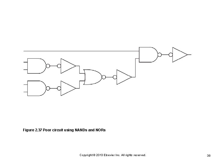 Figure 2. 37 Poor circuit using NANDs and NORs Copyright © 2013 Elsevier Inc. Figure 2. 37 Poor circuit using NANDs and NORs Copyright © 2013 Elsevier Inc.