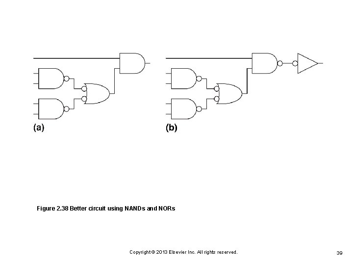 Figure 2. 38 Better circuit using NANDs and NORs Copyright © 2013 Elsevier Inc. Figure 2. 38 Better circuit using NANDs and NORs Copyright © 2013 Elsevier Inc.