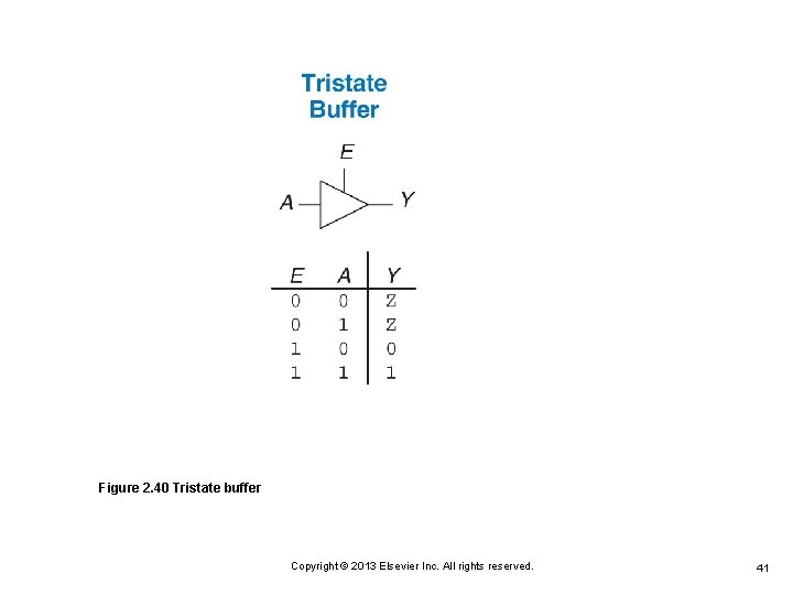 Figure 2. 40 Tristate buffer Copyright © 2013 Elsevier Inc. All rights reserved. 41 Figure 2. 40 Tristate buffer Copyright © 2013 Elsevier Inc. All rights reserved. 41