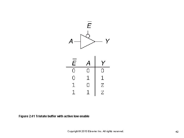 Figure 2. 41 Tristate buffer with active low enable Copyright © 2013 Elsevier Inc. Figure 2. 41 Tristate buffer with active low enable Copyright © 2013 Elsevier Inc.