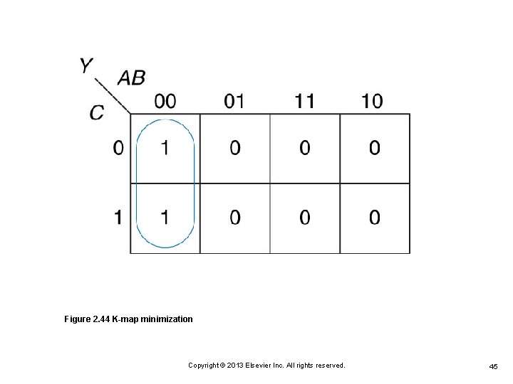 Figure 2. 44 K-map minimization Copyright © 2013 Elsevier Inc. All rights reserved. 45 Figure 2. 44 K-map minimization Copyright © 2013 Elsevier Inc. All rights reserved. 45