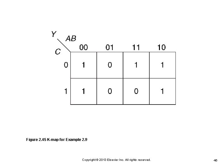 Figure 2. 45 K-map for Example 2. 9 Copyright © 2013 Elsevier Inc. All Figure 2. 45 K-map for Example 2. 9 Copyright © 2013 Elsevier Inc. All
