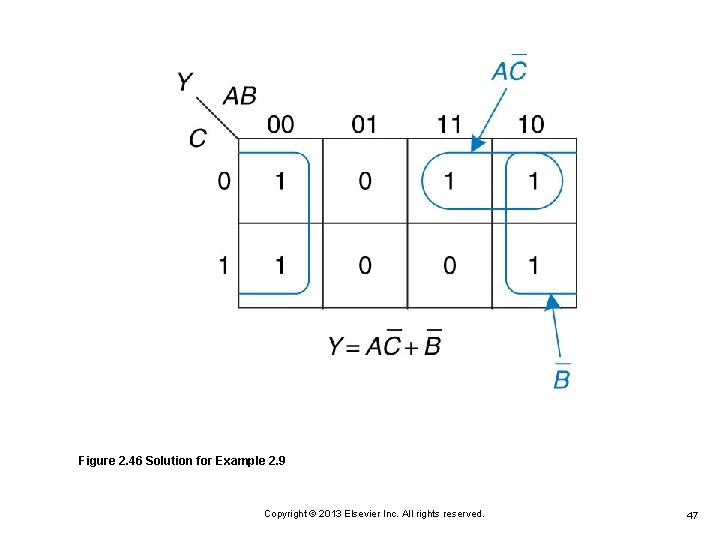 Figure 2. 46 Solution for Example 2. 9 Copyright © 2013 Elsevier Inc. All Figure 2. 46 Solution for Example 2. 9 Copyright © 2013 Elsevier Inc. All