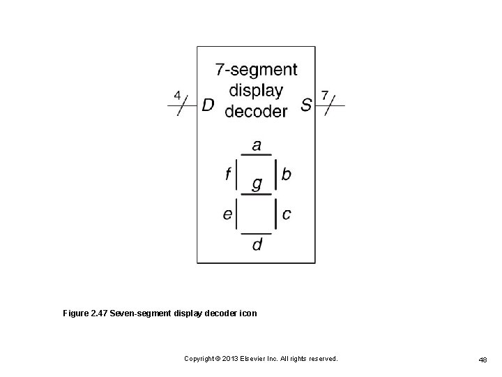 Figure 2. 47 Seven-segment display decoder icon Copyright © 2013 Elsevier Inc. All rights Figure 2. 47 Seven-segment display decoder icon Copyright © 2013 Elsevier Inc. All rights