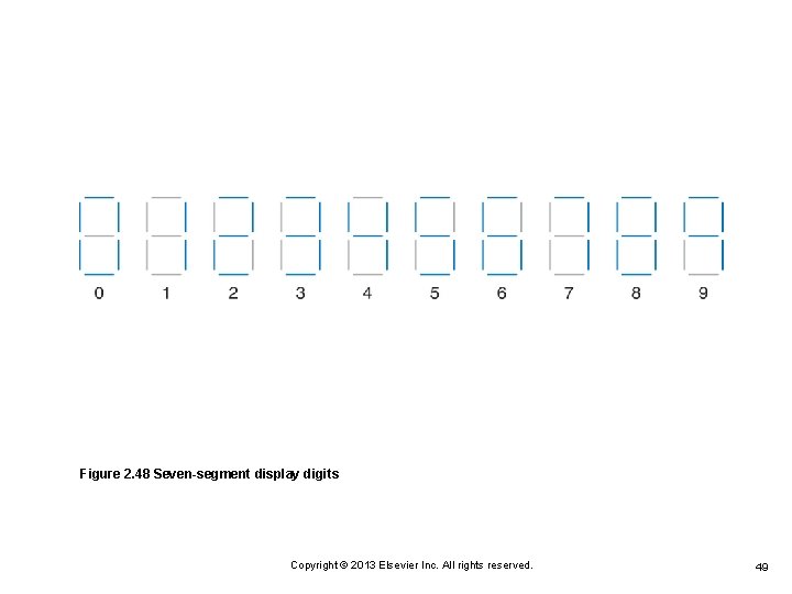 Figure 2. 48 Seven-segment display digits Copyright © 2013 Elsevier Inc. All rights reserved. Figure 2. 48 Seven-segment display digits Copyright © 2013 Elsevier Inc. All rights reserved.