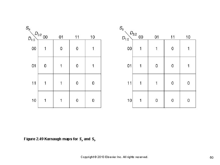 Figure 2. 49 Karnaugh maps for Sa and Sb Copyright © 2013 Elsevier Inc. Figure 2. 49 Karnaugh maps for Sa and Sb Copyright © 2013 Elsevier Inc.