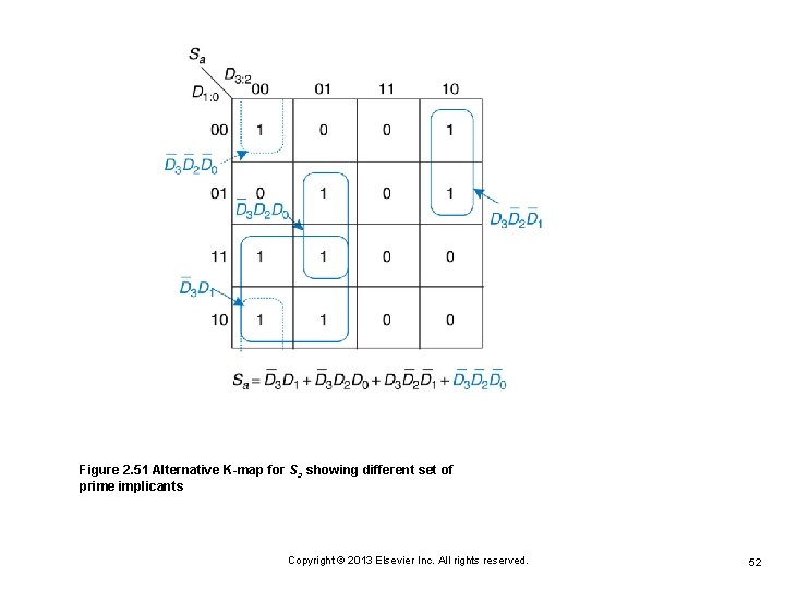 Figure 2. 51 Alternative K-map for Sa showing different set of prime implicants Copyright Figure 2. 51 Alternative K-map for Sa showing different set of prime implicants Copyright