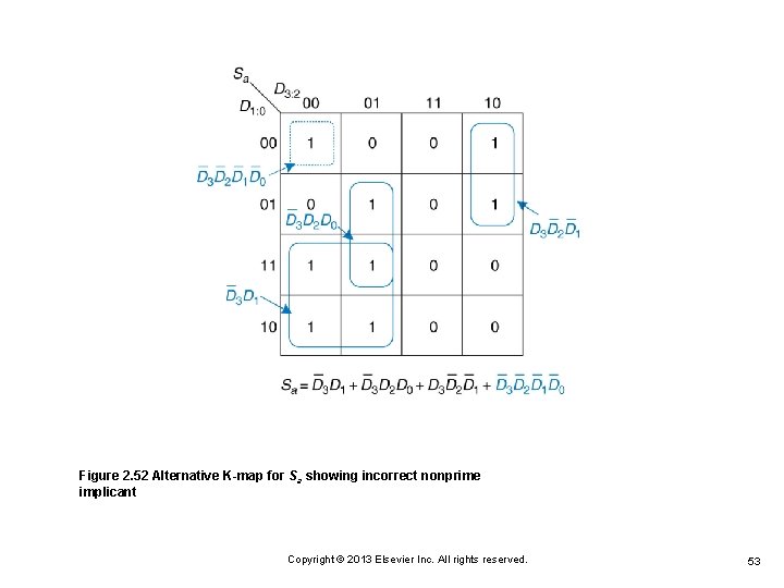 Figure 2. 52 Alternative K-map for Sa showing incorrect nonprime implicant Copyright © 2013 Figure 2. 52 Alternative K-map for Sa showing incorrect nonprime implicant Copyright © 2013