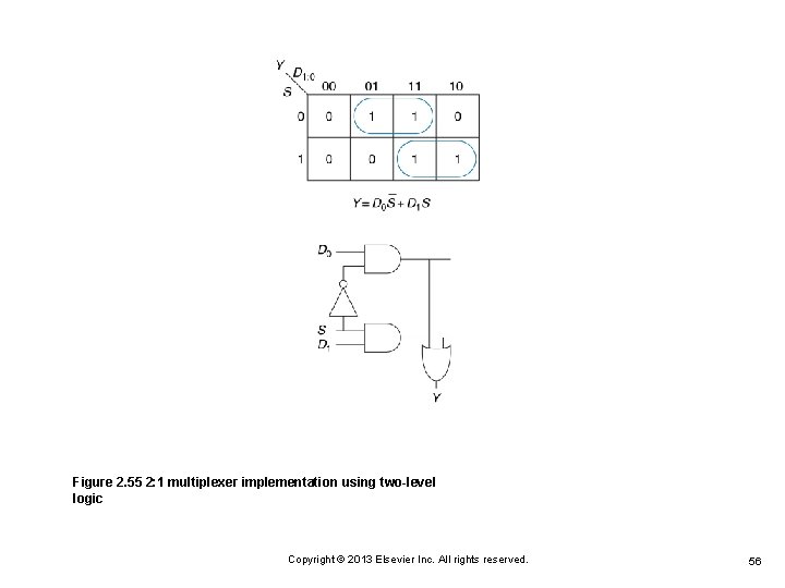 Figure 2. 55 2: 1 multiplexer implementation using two-level logic Copyright © 2013 Elsevier Figure 2. 55 2: 1 multiplexer implementation using two-level logic Copyright © 2013 Elsevier