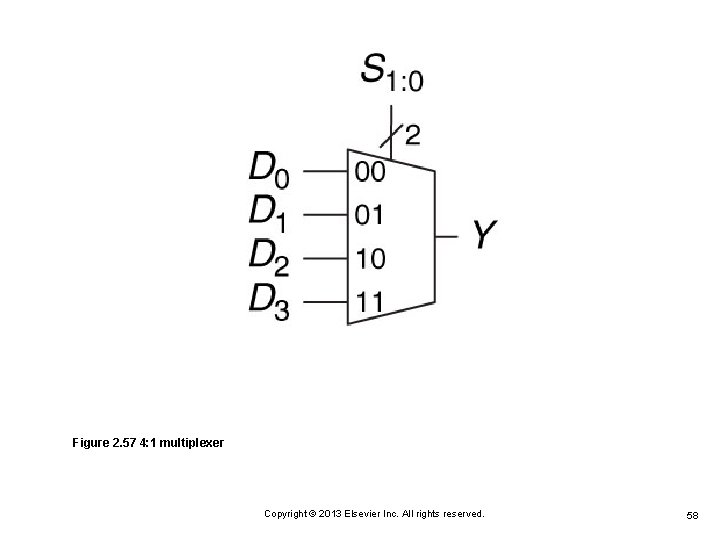 Figure 2. 57 4: 1 multiplexer Copyright © 2013 Elsevier Inc. All rights reserved. Figure 2. 57 4: 1 multiplexer Copyright © 2013 Elsevier Inc. All rights reserved.