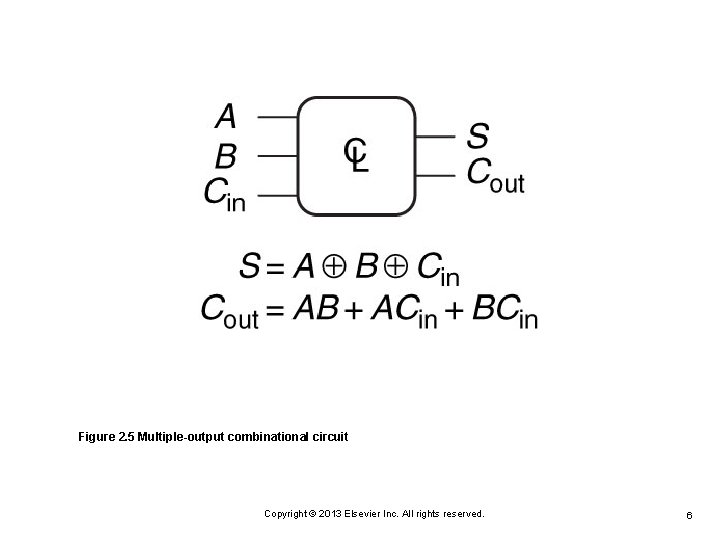 Figure 2. 5 Multiple-output combinational circuit Copyright © 2013 Elsevier Inc. All rights reserved. Figure 2. 5 Multiple-output combinational circuit Copyright © 2013 Elsevier Inc. All rights reserved.