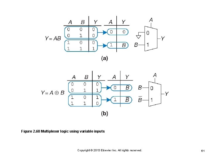 Figure 2. 60 Multiplexer logic using variable inputs Copyright © 2013 Elsevier Inc. All Figure 2. 60 Multiplexer logic using variable inputs Copyright © 2013 Elsevier Inc. All