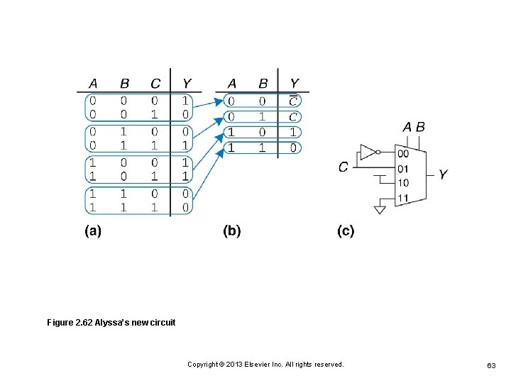 Figure 2. 62 Alyssa’s new circuit Copyright © 2013 Elsevier Inc. All rights reserved. Figure 2. 62 Alyssa’s new circuit Copyright © 2013 Elsevier Inc. All rights reserved.