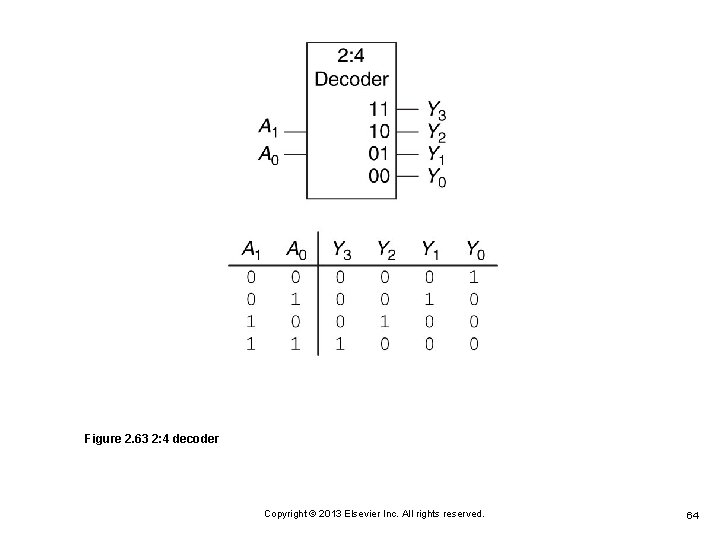 Figure 2. 63 2: 4 decoder Copyright © 2013 Elsevier Inc. All rights reserved. Figure 2. 63 2: 4 decoder Copyright © 2013 Elsevier Inc. All rights reserved.