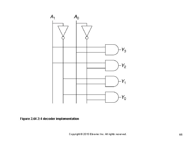 Figure 2. 64 2: 4 decoder implementation Copyright © 2013 Elsevier Inc. All rights Figure 2. 64 2: 4 decoder implementation Copyright © 2013 Elsevier Inc. All rights