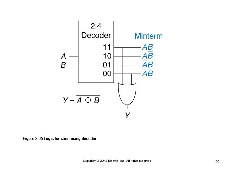 Figure 2. 65 Logic function using decoder Copyright © 2013 Elsevier Inc. All rights Figure 2. 65 Logic function using decoder Copyright © 2013 Elsevier Inc. All rights