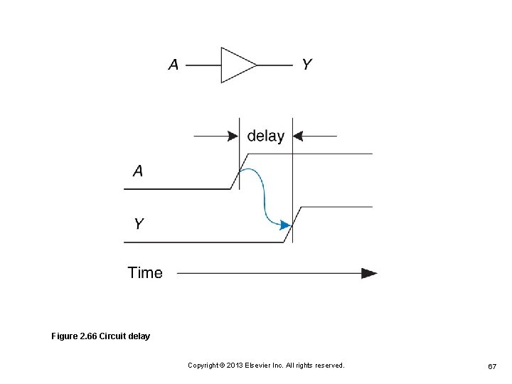 Figure 2. 66 Circuit delay Copyright © 2013 Elsevier Inc. All rights reserved. 67 Figure 2. 66 Circuit delay Copyright © 2013 Elsevier Inc. All rights reserved. 67