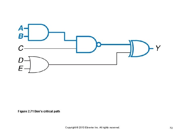Figure 2. 71 Ben’s critical path Copyright © 2013 Elsevier Inc. All rights reserved. Figure 2. 71 Ben’s critical path Copyright © 2013 Elsevier Inc. All rights reserved.