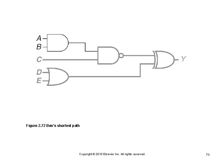 Figure 2. 72 Ben’s shortest path Copyright © 2013 Elsevier Inc. All rights reserved. Figure 2. 72 Ben’s shortest path Copyright © 2013 Elsevier Inc. All rights reserved.