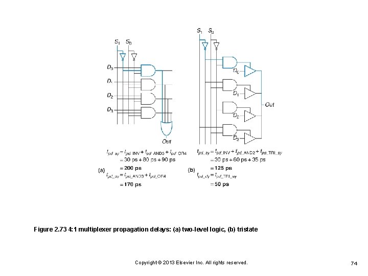 Figure 2. 73 4: 1 multiplexer propagation delays: (a) two-level logic, (b) tristate Copyright Figure 2. 73 4: 1 multiplexer propagation delays: (a) two-level logic, (b) tristate Copyright