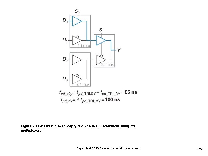Figure 2. 74 4: 1 multiplexer propagation delays: hierarchical using 2: 1 multiplexers Copyright Figure 2. 74 4: 1 multiplexer propagation delays: hierarchical using 2: 1 multiplexers Copyright