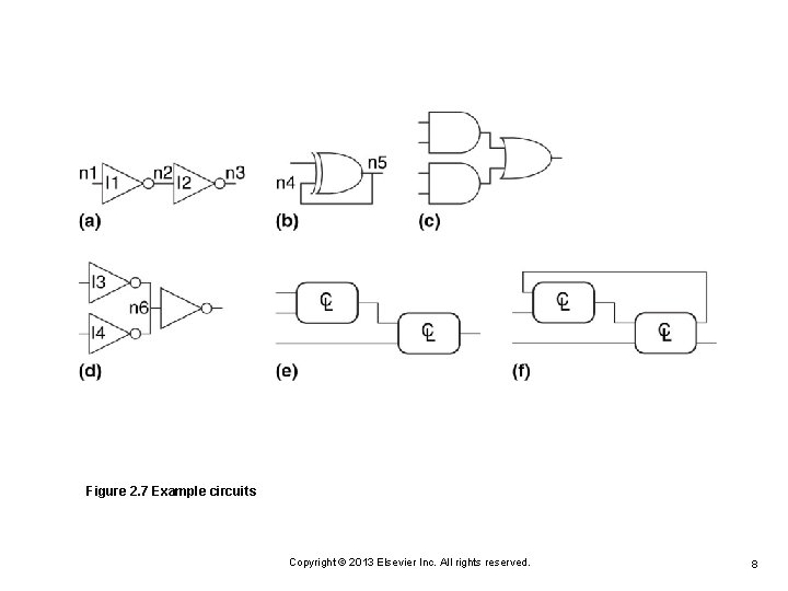 Figure 2. 7 Example circuits Copyright © 2013 Elsevier Inc. All rights reserved. 8 Figure 2. 7 Example circuits Copyright © 2013 Elsevier Inc. All rights reserved. 8