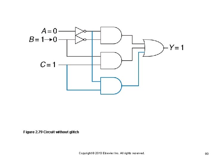 Figure 2. 79 Circuit without glitch Copyright © 2013 Elsevier Inc. All rights reserved. Figure 2. 79 Circuit without glitch Copyright © 2013 Elsevier Inc. All rights reserved.