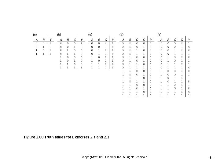 Figure 2. 80 Truth tables for Exercises 2. 1 and 2. 3 Copyright © Figure 2. 80 Truth tables for Exercises 2. 1 and 2. 3 Copyright ©