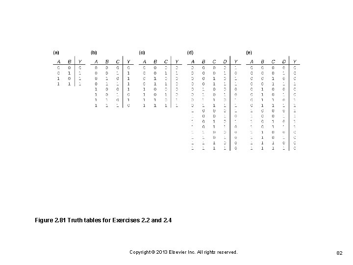 Figure 2. 81 Truth tables for Exercises 2. 2 and 2. 4 Copyright © Figure 2. 81 Truth tables for Exercises 2. 2 and 2. 4 Copyright ©