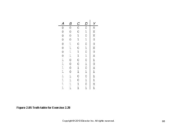 Figure 2. 85 Truth table for Exercise 2. 28 Copyright © 2013 Elsevier Inc. Figure 2. 85 Truth table for Exercise 2. 28 Copyright © 2013 Elsevier Inc.