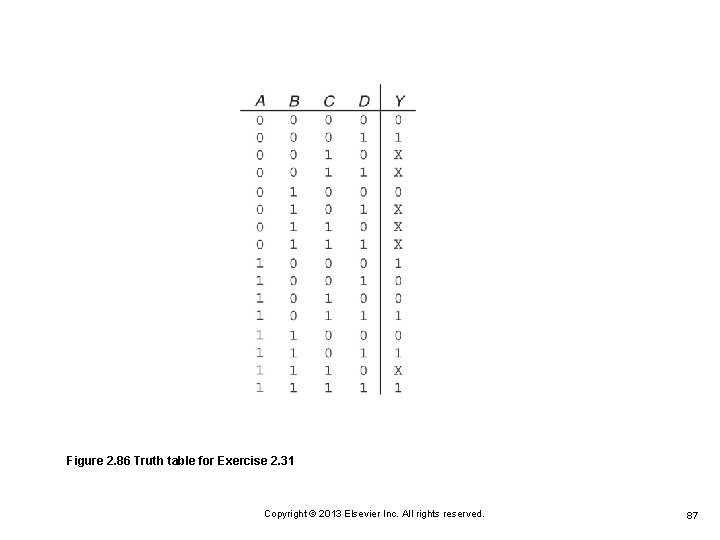 Figure 2. 86 Truth table for Exercise 2. 31 Copyright © 2013 Elsevier Inc. Figure 2. 86 Truth table for Exercise 2. 31 Copyright © 2013 Elsevier Inc.