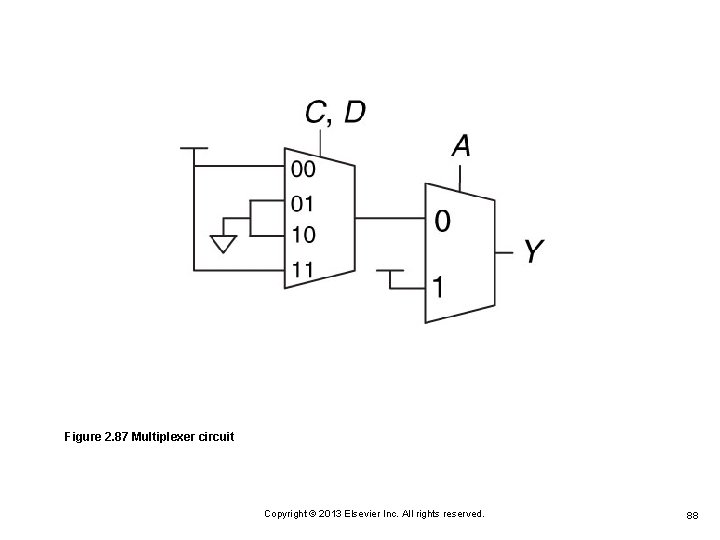 Figure 2. 87 Multiplexer circuit Copyright © 2013 Elsevier Inc. All rights reserved. 88 Figure 2. 87 Multiplexer circuit Copyright © 2013 Elsevier Inc. All rights reserved. 88