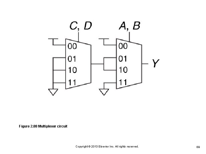 Figure 2. 88 Multiplexer circuit Copyright © 2013 Elsevier Inc. All rights reserved. 89 Figure 2. 88 Multiplexer circuit Copyright © 2013 Elsevier Inc. All rights reserved. 89
