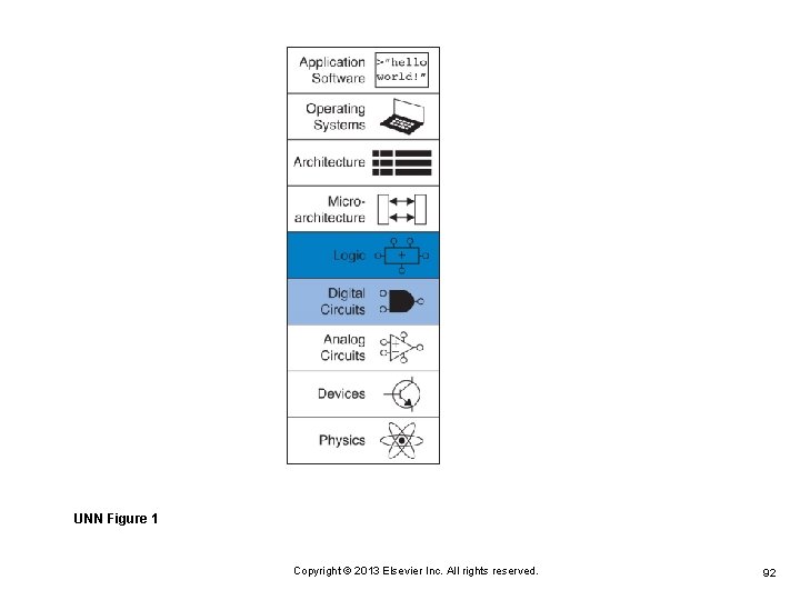 UNN Figure 1 Copyright © 2013 Elsevier Inc. All rights reserved. 92 UNN Figure 1 Copyright © 2013 Elsevier Inc. All rights reserved. 92