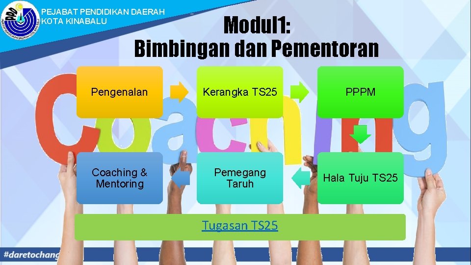 PEJABAT PENDIDIKAN DAERAH KOTA KINABALU Modul 1: Bimbingan dan Pementoran Pengenalan Kerangka TS 25 PEJABAT PENDIDIKAN DAERAH KOTA KINABALU Modul 1: Bimbingan dan Pementoran Pengenalan Kerangka TS 25