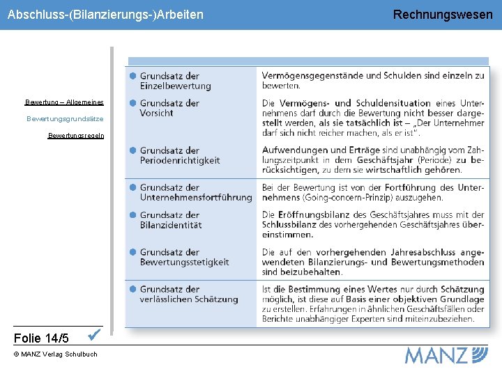 Abschluss-(Bilanzierungs-)Arbeiten Rechnungswesen Bewertungsgrundsätze Bewertung – Allgemeines Bewertungsgrundsätze Bewertungsregeln Folie 14/5 © MANZ Verlag Schulbuch