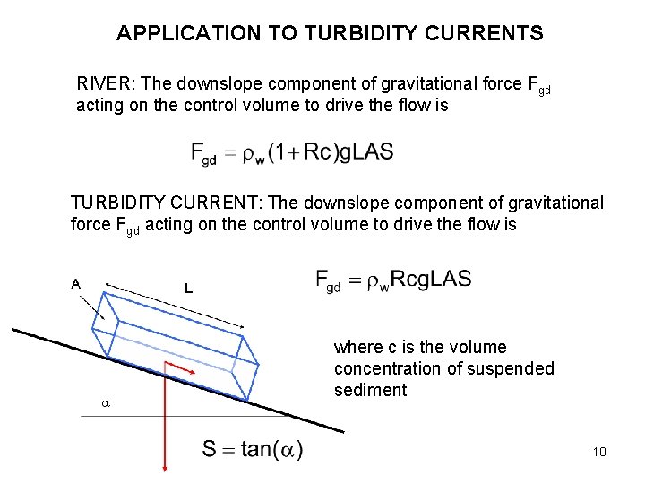 APPLICATION TO TURBIDITY CURRENTS RIVER: The downslope component of gravitational force Fgd acting on