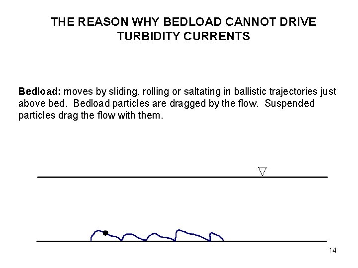 THE REASON WHY BEDLOAD CANNOT DRIVE TURBIDITY CURRENTS Bedload: moves by sliding, rolling or