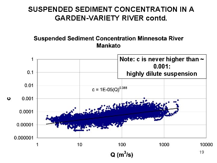 SUSPENDED SEDIMENT CONCENTRATION IN A GARDEN-VARIETY RIVER contd. Note: c is never higher than