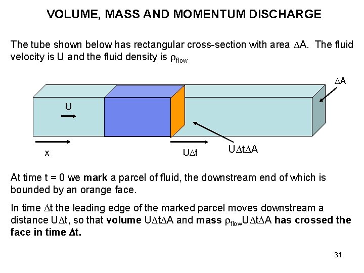 VOLUME, MASS AND MOMENTUM DISCHARGE The tube shown below has rectangular cross-section with area