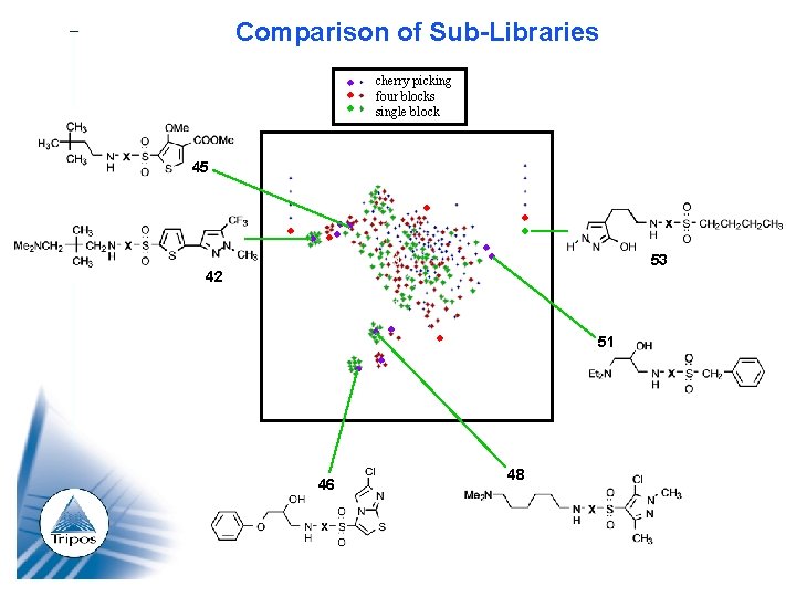 Comparison of Sub-Libraries cherry picking four blocks single block 45 53 42 46 51