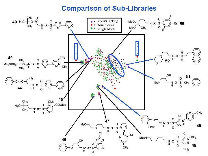 Comparison of Sub-Libraries 40 cherry picking four blocks single block 55 42 52 51