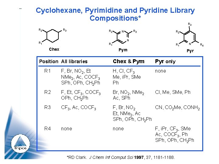 Cyclohexane, Pyrimidine and Pyridine Library Compositions* R 3 R 2 R 3 N R