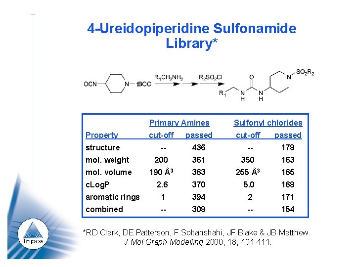 4 -Ureidopiperidine Sulfonamide Library* Primary Amines Sulfonyl chlorides Property cut-off passed structure -- 436