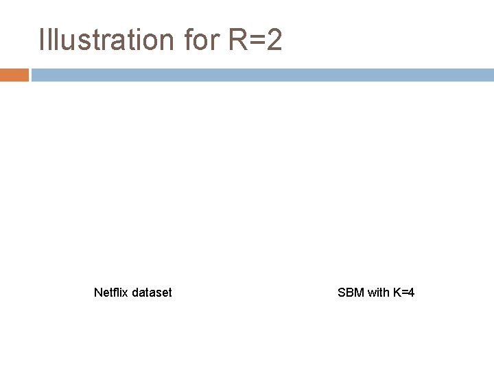 Illustration for R=2 Netflix dataset SBM with K=4 