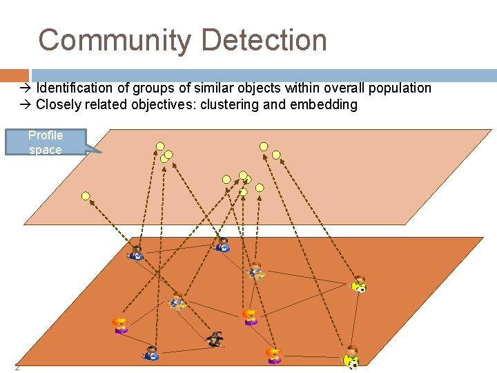 Community Detection Identification of groups of similar objects within overall population Closely related objectives: