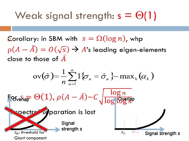  Overlap Signal strength s 