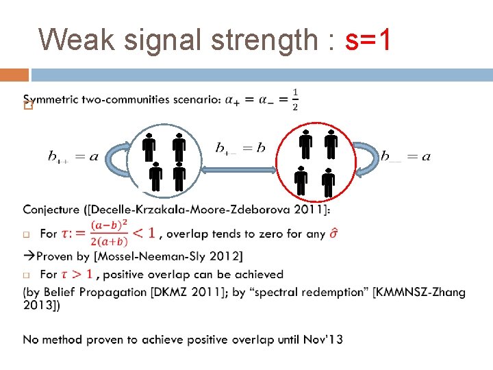 Weak signal strength : s=1 