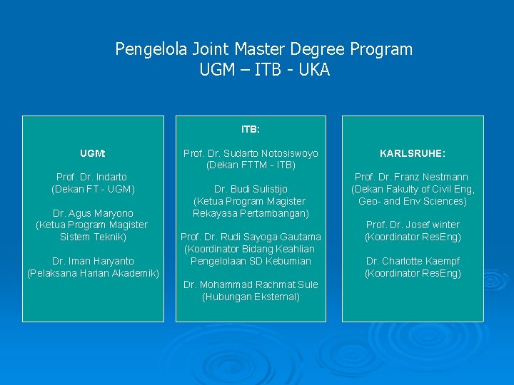 Pengelola Joint Master Degree Program UGM – ITB - UKA ITB: UGM: Prof. Dr.